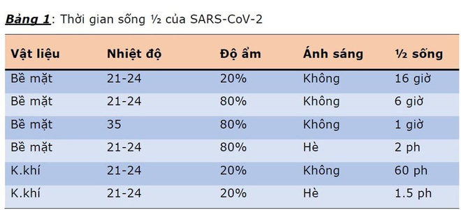 Covid-19 rồi đây có sống chung hiền lành với con người như cúm mùa, cảm lạnh không?-2
