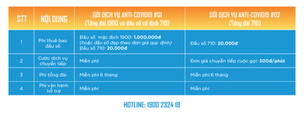 CMC Telecom tặng 6 tháng Phí tổng đài cho doanh nghiệp-2