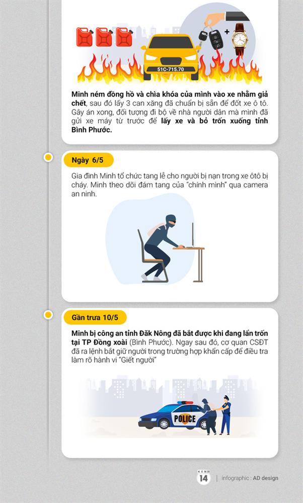 Infographic: Rùng rợn quá trình bí thư xã sát hại cháu vợ để trục lợi 18 tỷ đồng tiền bảo hiểm-2