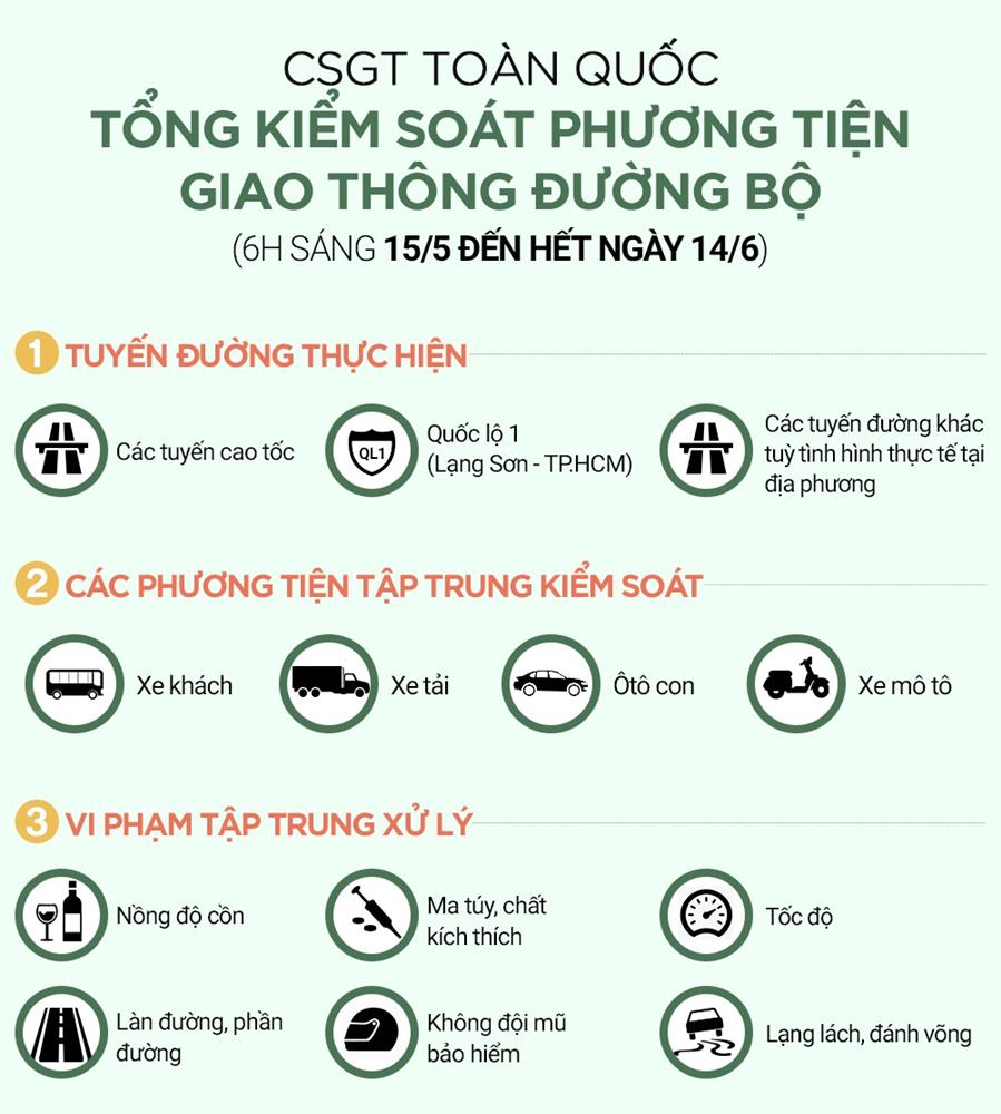 Những loại giấy tờ người tham gia giao thông cần mang theo-1