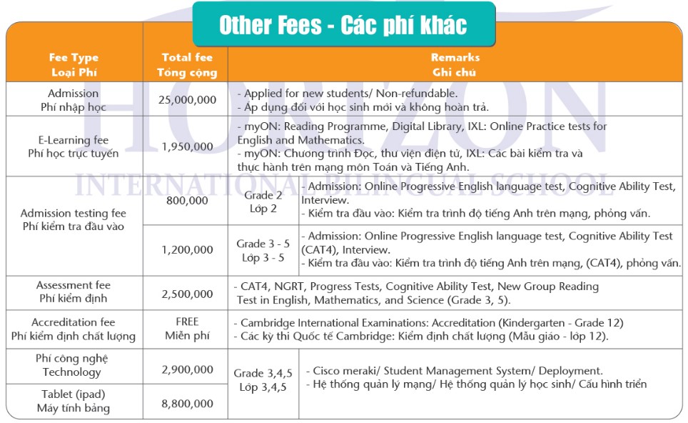 Ngoài học phí nửa tỷ đồng, các trường Quốc tế còn yêu cầu đóng phí giữ chỗ không hoàn lại: Có trường lên tới 47,2 triệu đồng-1