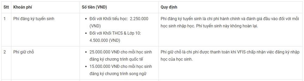 Ngoài học phí nửa tỷ đồng, các trường Quốc tế còn yêu cầu đóng phí giữ chỗ không hoàn lại: Có trường lên tới 47,2 triệu đồng-3