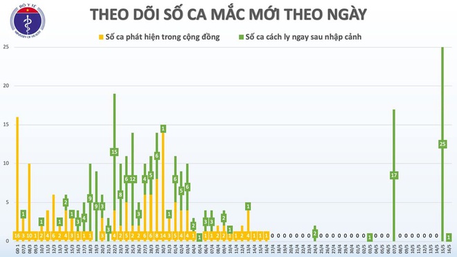 Một người phụ nữ ở Thanh Hóa mắc Covid-19 sau khi trở về từ Nga-1