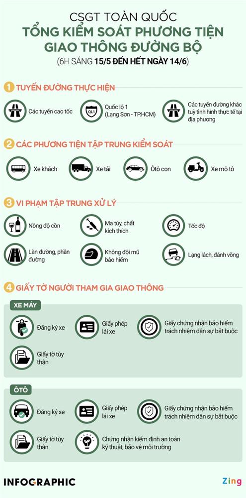 Người dân ùn ùn đi mua bảo hiểm xe máy, ôtô khi CSGT tổng kiểm soát-3