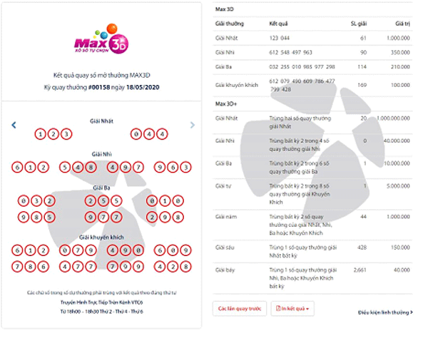 Độc đắc mới của Vietlott 20 tỷ, mua 2 vé số trúng cả đôi thành tỷ phú-1