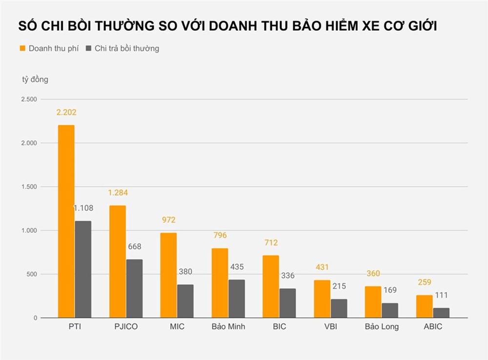 ‘Tư vấn 6 năm, tôi chưa thấy ai đòi bồi thường bảo hiểm xe máy’-2