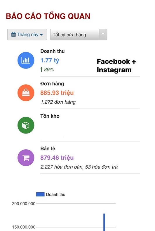 Vừa tiết lộ doanh thu 1 tháng gần 2 tỷ, bà bầu 9X Quỳnh Anh - vợ cầu thủ Duy Mạnh đã mạnh tay sắm cả núi đồ hiệu, ước tính giá trị không dưới trăm triệu-3