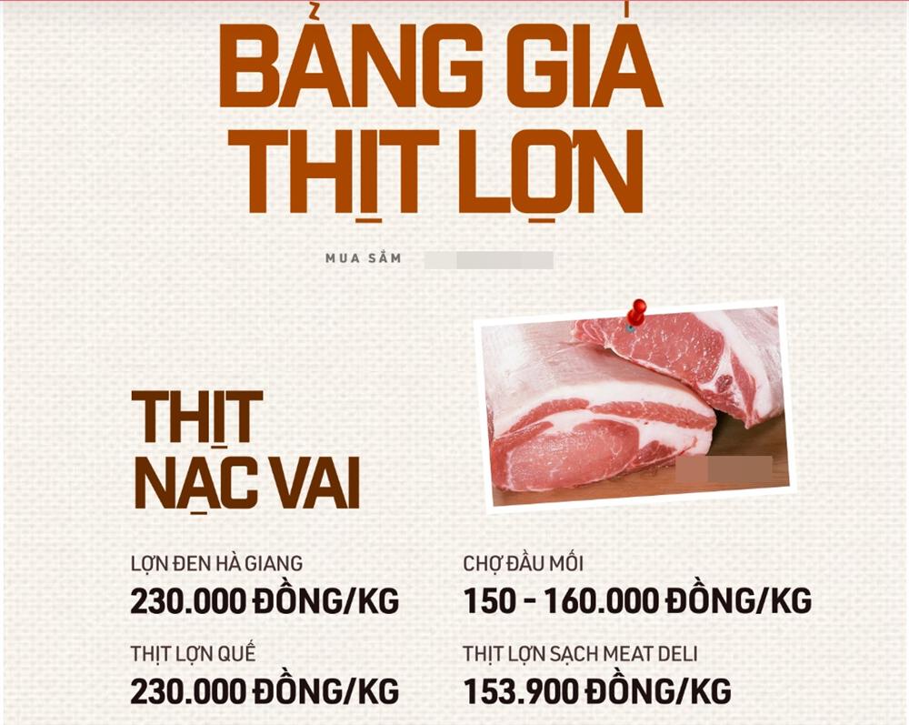 Cùng so sánh bảng giá các bộ phận thịt lợn mà nhiều gia đình vẫn hay ăn để xem nên mua như nào sẽ được lợi nhất-1
