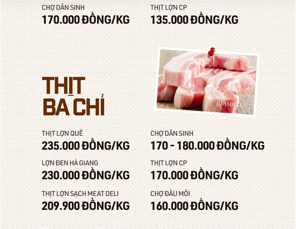 Cùng so sánh bảng giá các bộ phận thịt lợn mà nhiều gia đình vẫn hay ăn để xem nên mua như nào sẽ được lợi nhất-2