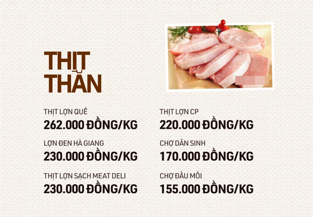 Cùng so sánh bảng giá các bộ phận thịt lợn mà nhiều gia đình vẫn hay ăn để xem nên mua như nào sẽ được lợi nhất-5