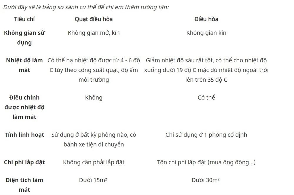 Sự thật quạt điều hòa làm mát lạnh và tiết kiệm điện-4