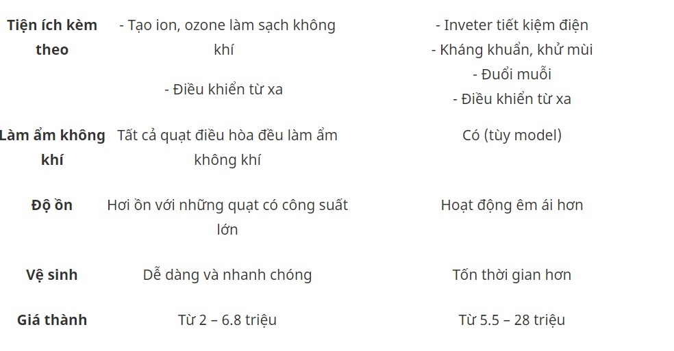 Sự thật quạt điều hòa làm mát lạnh và tiết kiệm điện-5