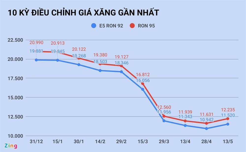 Cửa hàng xăng lo đóng cửa vì không nhập được hàng-1