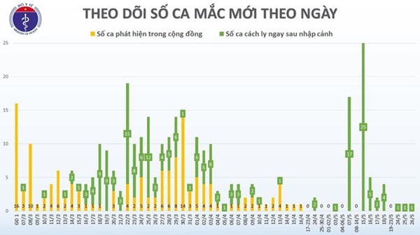 Người đàn ông mắc Covid-19 sau khi trở về từ Nga-1