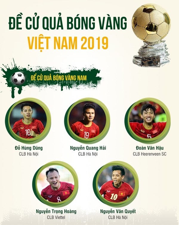 Đỗ Hùng Dũng giành Quả bóng vàng Việt Nam năm 2019-2