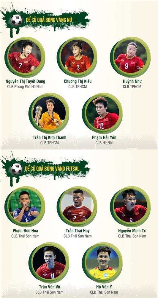 Đỗ Hùng Dũng giành Quả bóng vàng Việt Nam năm 2019-3