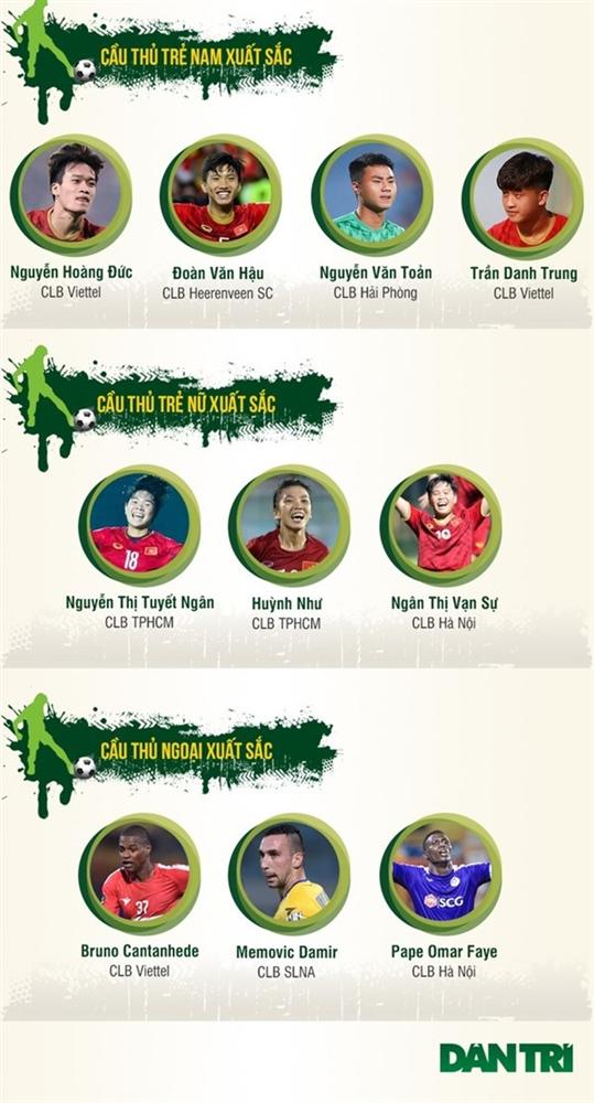 Đỗ Hùng Dũng giành Quả bóng vàng Việt Nam năm 2019-4