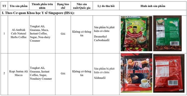 Bộ Y tế cảnh báo 7 thực phẩm xuất xứ nước ngoài chứa chất cấm-1