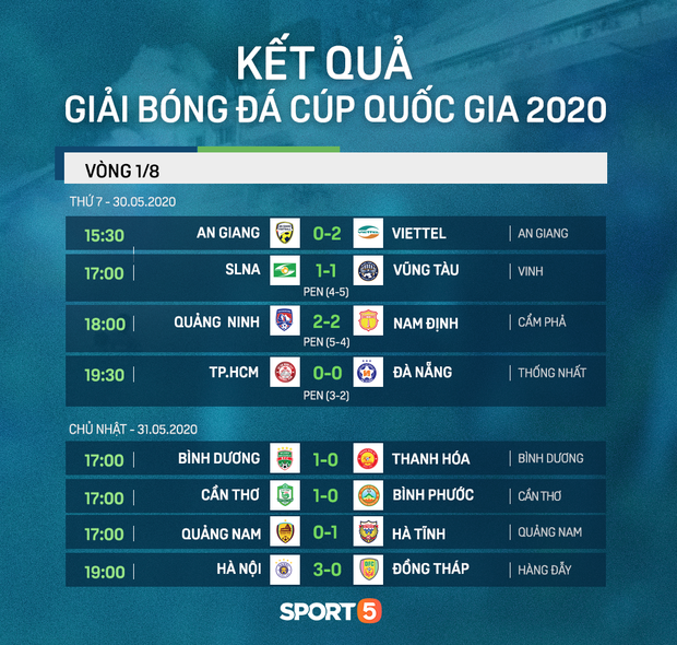 HLV Park Hang-seo nhâm nhi cà phê sữa đá, cười khoái chí với pha bỏ lỡ khó tin của tuyển thủ Việt Nam-10