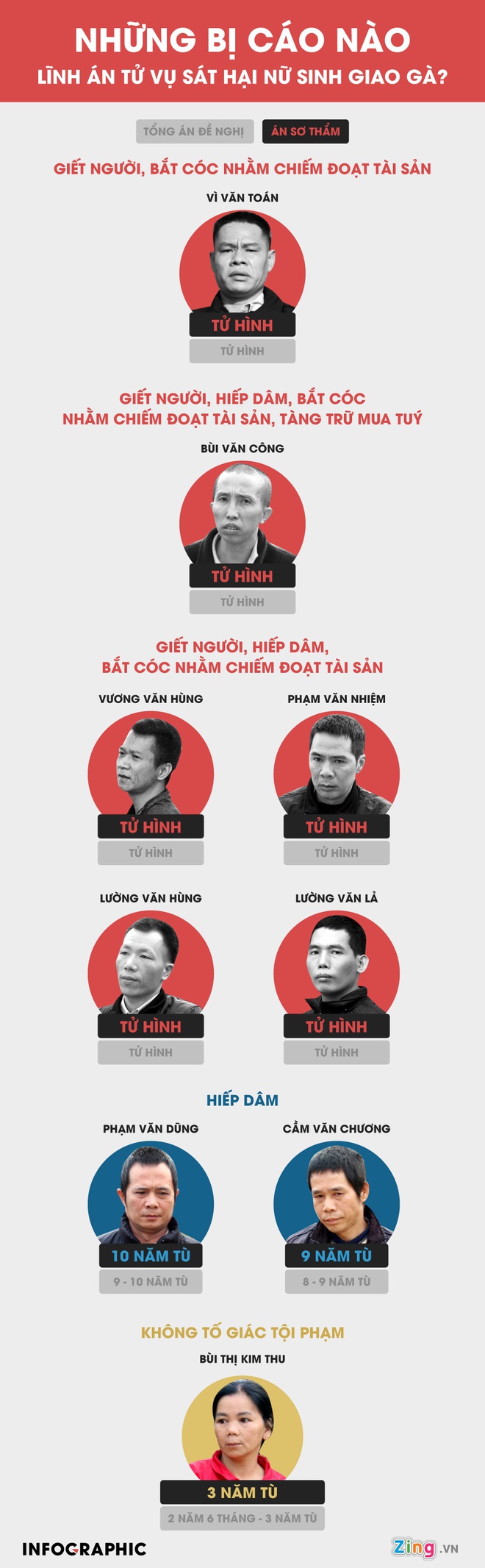 Bố nữ sinh giao gà ở Điện Biên kiến nghị không tử hình 6 bị cáo-3