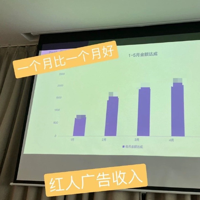 Sau hơn 1 tháng bị tố ngoại tình với chủ tịch Taobao, hotgirl mạng hàng đầu Trung Quốc vẫn thản nhiên khoe doanh thu ngất ngưởng của công ty riêng-1