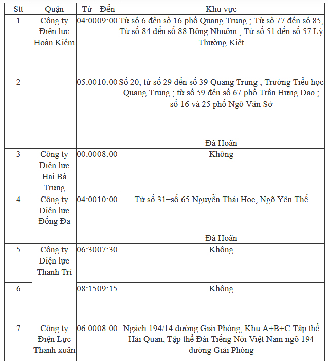 Hà Nội: Lịch tạm ngừng cung cấp điện phục vụ cải tạo nâng cấp toàn bộ lưới điện ngày 10/06-2