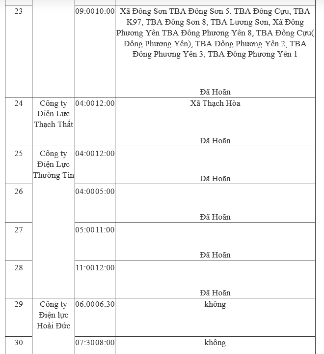 Hà Nội: Lịch tạm ngừng cung cấp điện phục vụ cải tạo nâng cấp toàn bộ lưới điện ngày 10/06-4