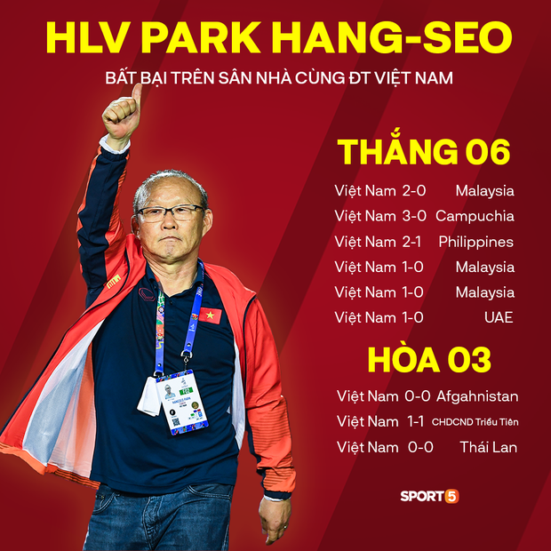 Thống kê đáng sợ của HLV Park Hang-seo khiến các đối thủ không muốn Việt Nam trở thành chủ nhà AFF Cup 2020-1