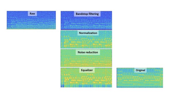 Kỹ thuật nghe lén từ xa nhờ vào rung động bóng đèn-2