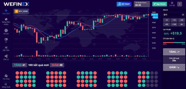 Lò đào tạo lừa đảo Wefinex: Đa cấp núp bóng đầu tư tài chính sang chảnh, trục lợi từ khát khao giàu xổi của người thiếu hiểu biết-2