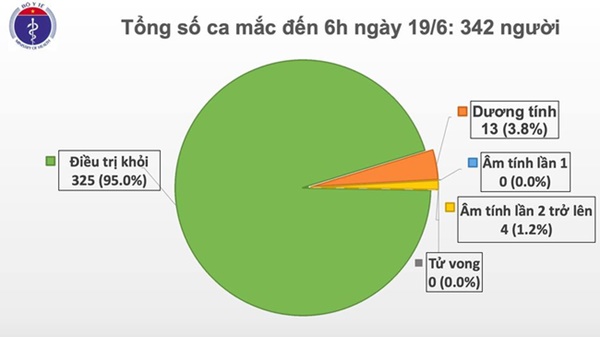 Sức khỏe nam phi công tiếp tục tiến triển, tự xoay trở trên giường, tự ăn uống qua miệng, không cần phải ghép phổi-2