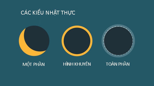 Cách xem nhật thực ở Việt Nam chiều nay-2