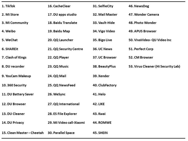 Dù đang là ứng dụng must-have của giới trẻ toàn cầu, TikTok lại vừa bị cấm tại Ấn Độ-2
