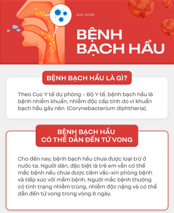 Dịch bạch hầu tại Đắk Nông khiến 1 trẻ tử vong và hơn 1 ngàn người phải cách ly: Biến chứng của bệnh bạch hầu rất nguy hiểm-3