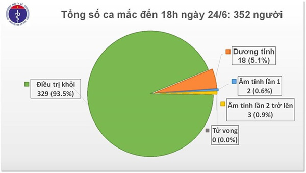 Việt Nam có thêm 3 ca dương tính với virus gây Covid-19-1