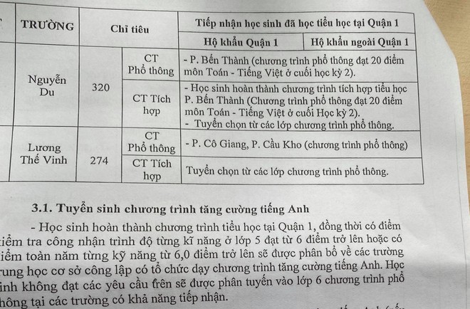 Thông tin mới nhất về tuyển sinh lớp 6 ở quận 1, TP.HCM: Tất cả học sinh đều được phân tuyến vào lớp 6 công lập-3