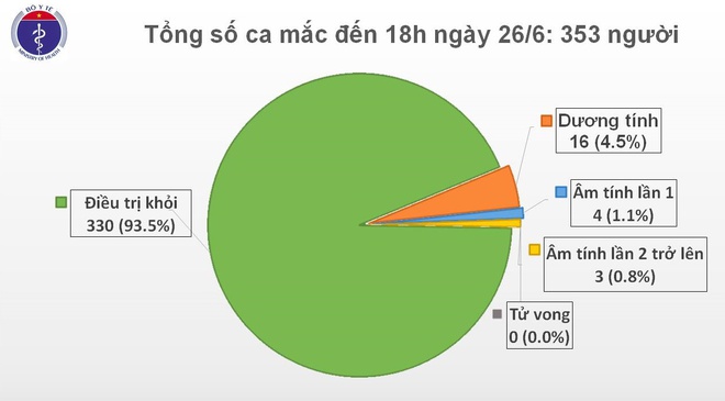 Việt Nam có thêm bệnh nhân mắc Covid-19-1