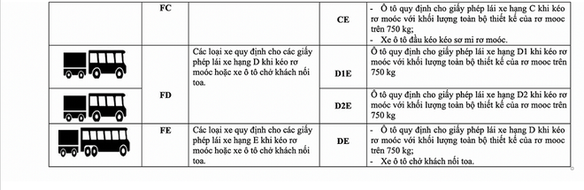 Vụ trưởng Quản lý phương tiện: Không có chuyện bằng A1 không được lái xe SH và bằng B1 không được lái ô tô-6