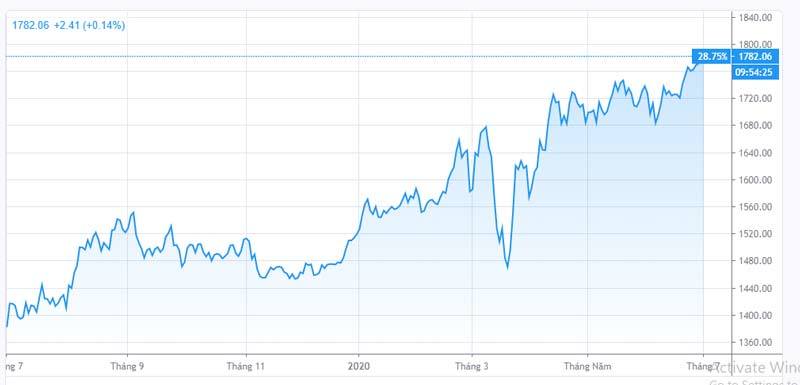 Vàng vượt 50 triệu/lượng, ngồi trên đống lửa chỉ muốn nhảy đi mua-1