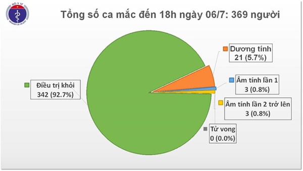 Việt Nam có thêm 14 ca mắc Covid-19 nhập cảnh, 81 ngày không có ca nhiễm trong cộng đồng-1