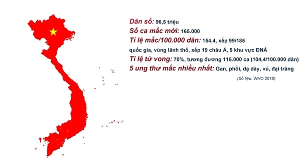 Giám đốc BV K chỉ ra 80% nguyên nhân ung thư ở Việt Nam-1