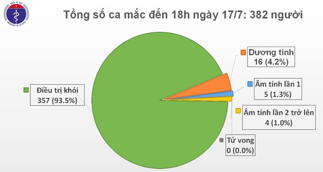 Thêm một bệnh nhân mắc Covid-19-1