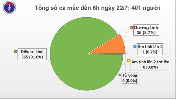 Việt Nam có thêm 5 người mắc Covid-19 trở về từ nước ngoài-1