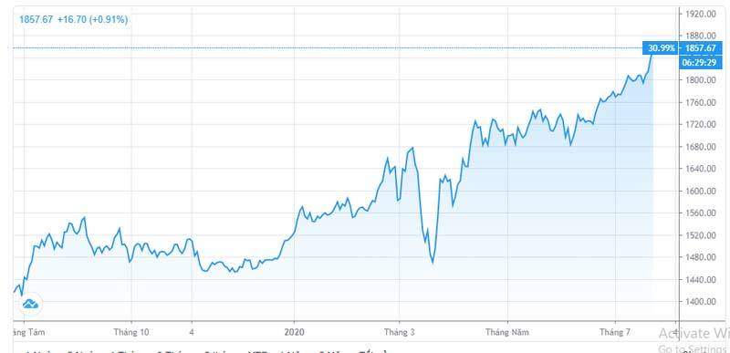 Hai ngày lập 3 kỷ lục, hồi hộp chờ giá vàng lên 56 triệu/lượng-2