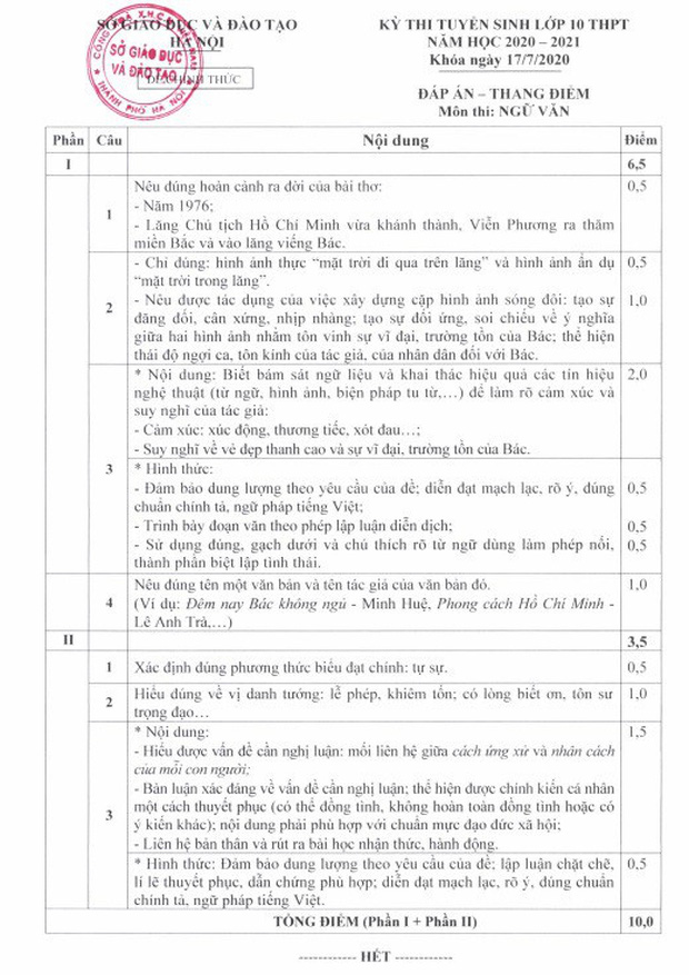 Đáp án chính thức kỳ thi tuyển sinh vào lớp 10 của Sở GD&ĐT Hà Nội công bố-4