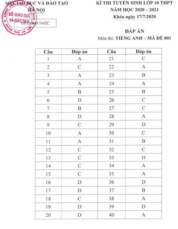 Đáp án chính thức kỳ thi tuyển sinh vào lớp 10 của Sở GD&ĐT Hà Nội công bố-5