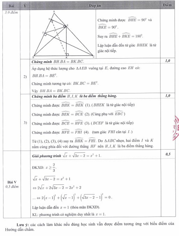 Đáp án chính thức kỳ thi tuyển sinh vào lớp 10 của Sở GD&ĐT Hà Nội công bố-3