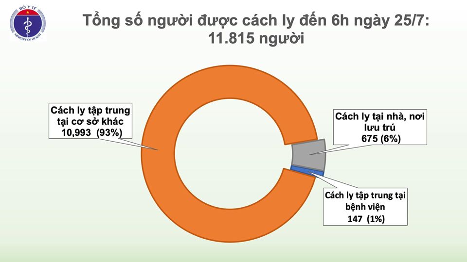 Thêm 2 trường hợp nhập cảnh từ Nga mắc COVID-19, Việt Nam có 415 ca bệnh-4