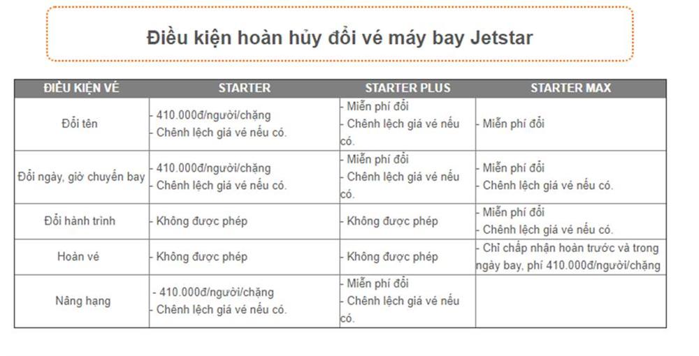 Bạn sẽ mất bao tiền nếu phải hoàn hoặc hủy vé của các hãng hàng không-6