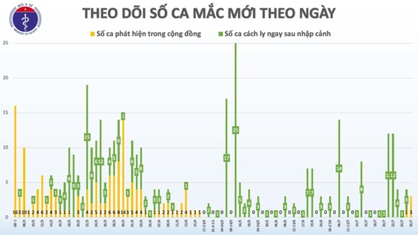 Thêm 2 bệnh nhân ở Đà Nẵng, Quảng Ngãi mắc Covid-19-1